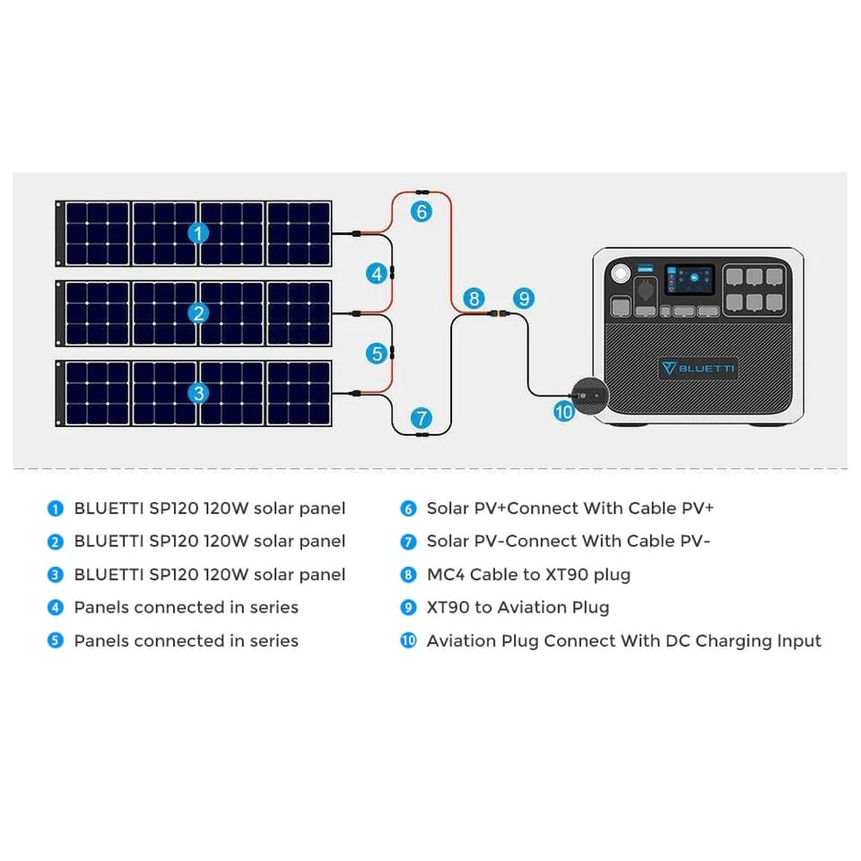 BLUETTI AC200P The Ultimate Zero Emission Solar Generator, 2,000Wh