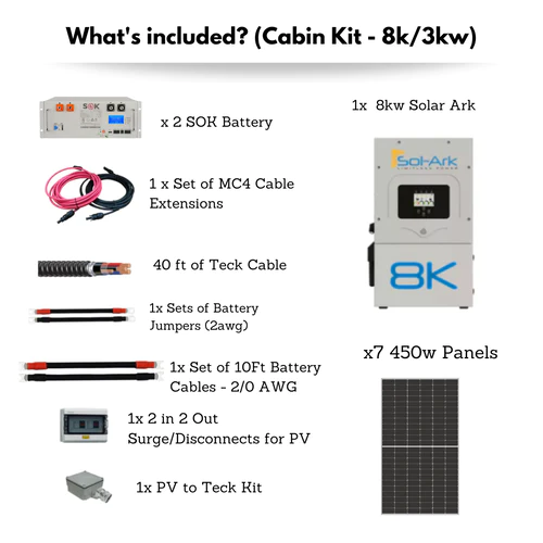 Avoid Power Outages With CFT Sol- Ark Renewable Energy Kits