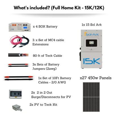 Évitez les pannes de courant avec les kits d'énergie renouvelable CFT Sol-Ark